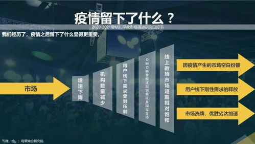 后疫情時代嬰幼兒早教市場演進研究（2020-2021）