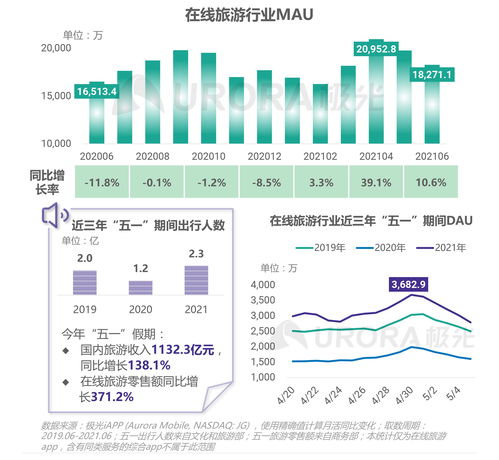 極光（Aurora Mobile）2021年第二季度移動互聯(lián)網(wǎng)行業(yè)數(shù)據(jù)研究報告 數(shù)據(jù)服務驅(qū)動下的洞察與趨勢