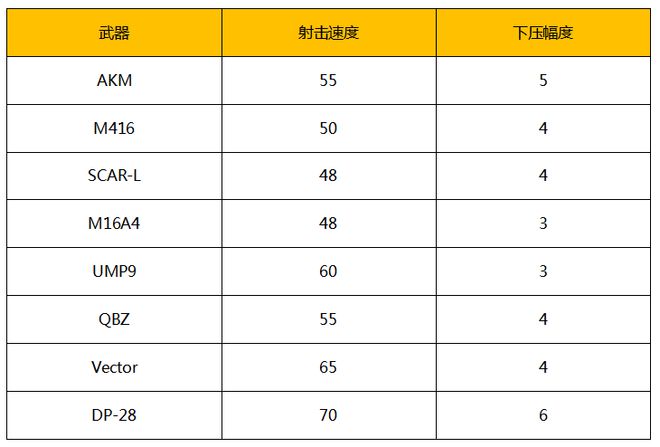 《绝地求生》吃鸡百宝箱辅助功能全方位解读