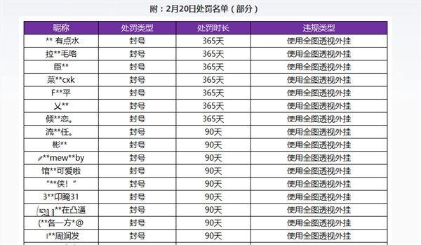 《王者荣耀》有没有外挂？答案是肯定的