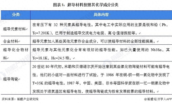 周鸿祎：室温超导技术将对能源、电子、医疗等领域产生深远影响