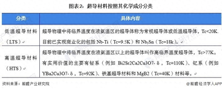 周鸿祎：室温超导技术将对能源、电子、医疗等领域产生深远影响