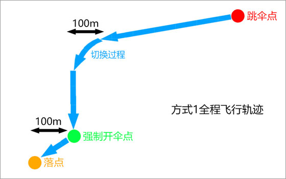 绝地求生手游印度服最新版2023玩法介绍及详细介绍