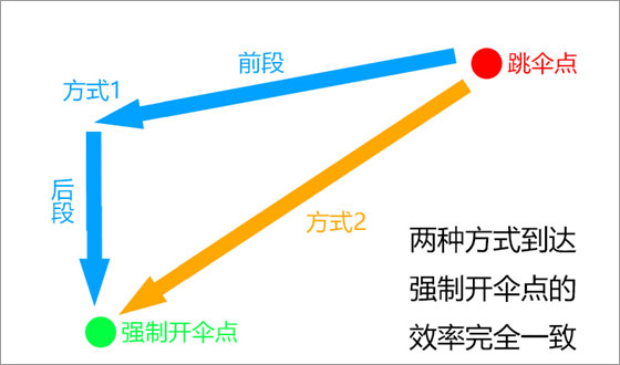 绝地求生手游印度服最新版2023玩法介绍及详细介绍