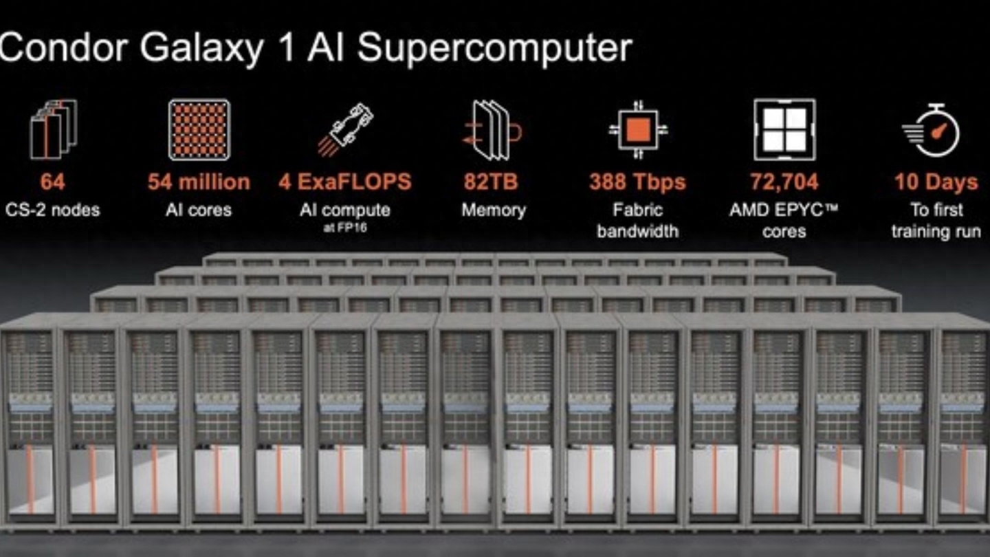 阿布扎比推出全球最快的超级计算机:每秒4百亿亿次
