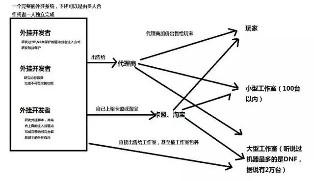 绝地求生卡盟 大吉大利，晚上吃鸡”多少网游爱好者通宵达旦