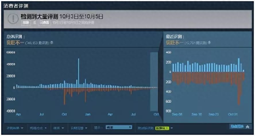 《绝地求生》游戏新版本出现沙雕bug，网友：除非来一次