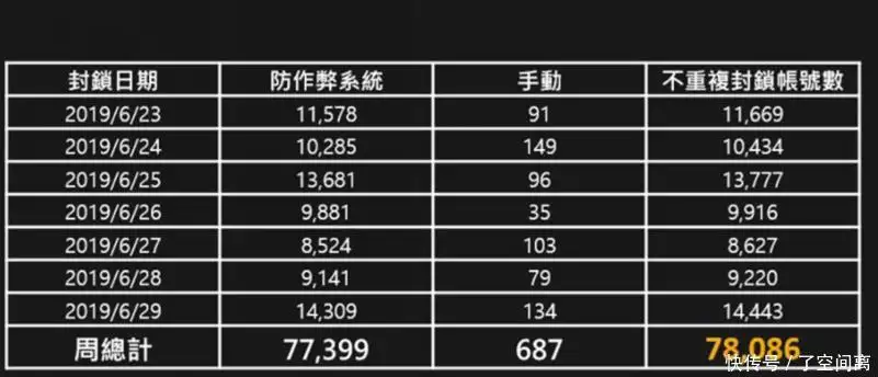 Steam开启新一波夏日促销活动绝地求生被封禁个账号