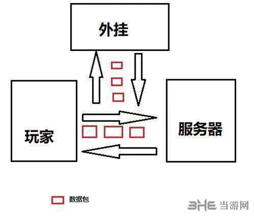 《绝地求生》更新最新版本但蓝洞仍需枕戈待旦