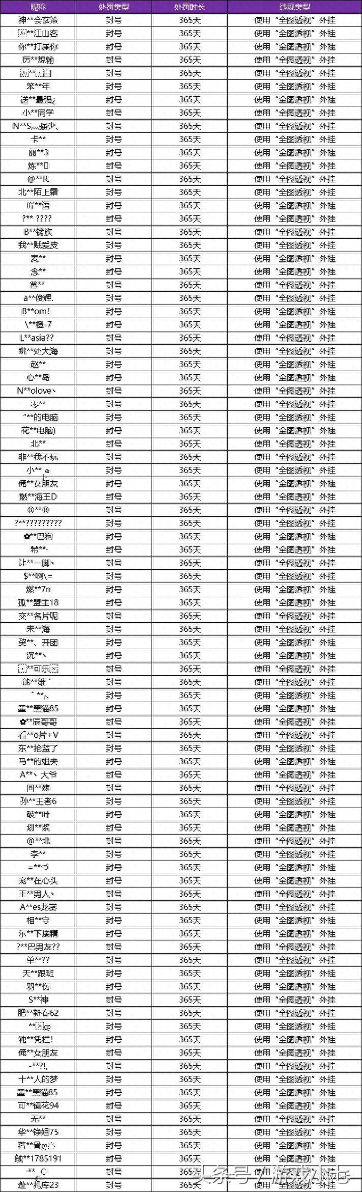 王者荣耀发布“外挂打击公告”，小七严重鄙视玩