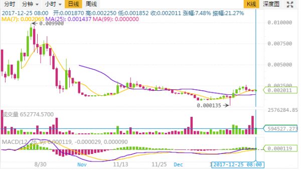 腾讯电脑管家截获《绝地求生》辅助程序挖矿木马病毒