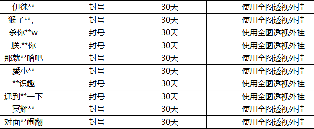 王者荣耀全图透视挂处罚名单公布人机困难难度有多高