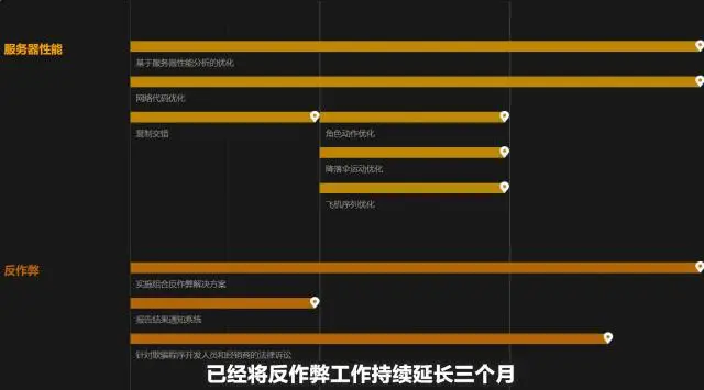 这里是游戏震惊部，绝地求生这款游戏到底是凉了没有？