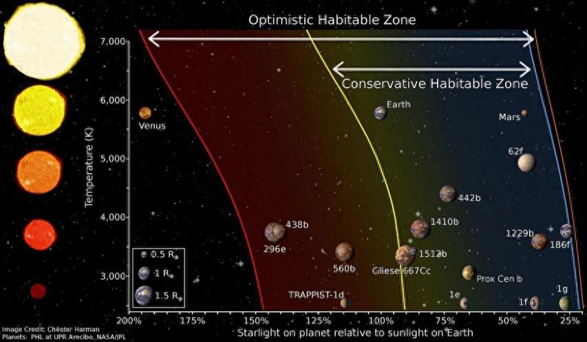 宜居的超级地球：开普勒-22b火箭升空