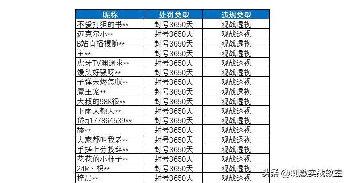 《刺激实战教室》野马哥哥公然开挂10年套餐