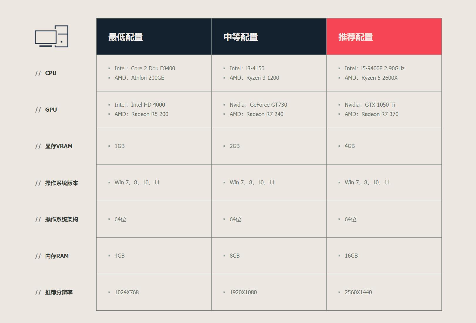 《无畏契约》国服源能封测新王牌的魅力所在