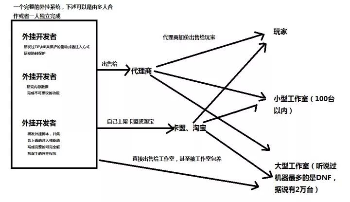 外挂网站 揭秘：是哪个神秘组织让中国玩家开出了全球90%的外挂？