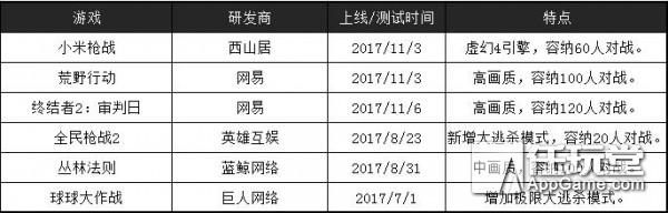 绝地求生黑号 半个游戏圈都疯狂！绝地求生为何火成这样？