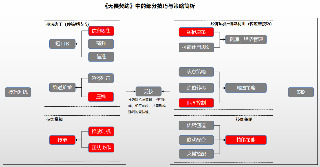 无畏契约辅助 无畏契约初体验：本地化之硬，产品之高