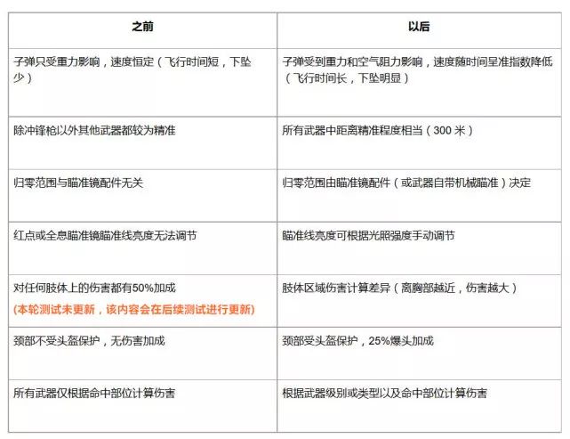 绝地求生外挂 绝地求生职业战队开挂门：清者自清，我们需要的是尊重