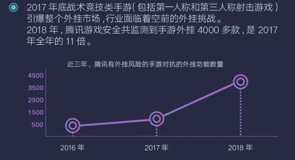 和平精英辅助发卡网 2021年，和平精英外挂全年打击回顾：玩家需求第一，安全第一