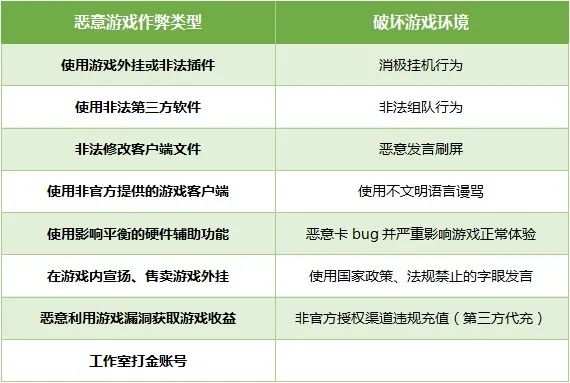 和平精英辅助发卡网 全年外挂大战！和平精英玩家需求哪个最重要？