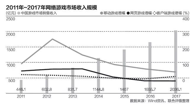 外挂制作者的秘密：为何总能如影随形？