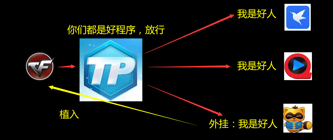 王者荣耀透视 王者荣耀外挂大揭秘，你的举报为何不起作用？