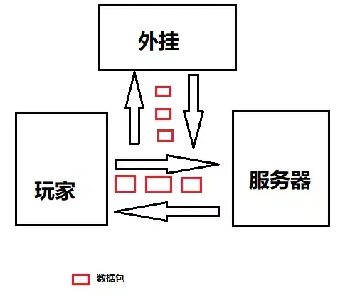 辅助发卡网 黑客老司机揭秘：卖吃鸡外挂月入百万内幕