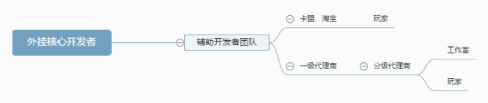 吃鸡黑号卡盟 揭秘吃鸡外挂黑产：月入十万元的生产链是如何运作的？