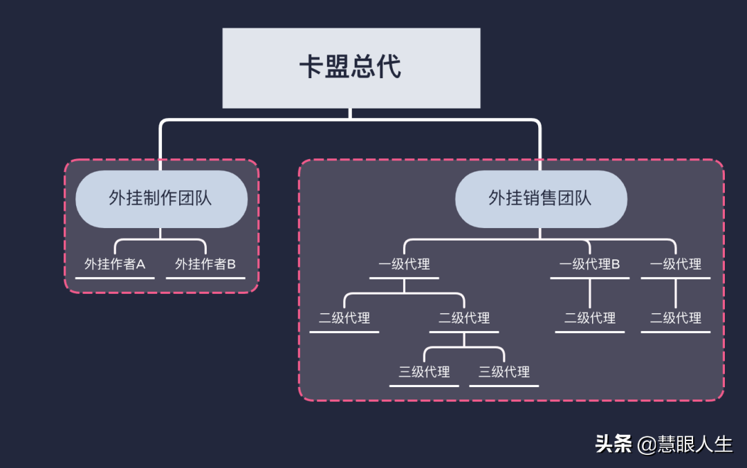 绝地求生透视卡盟 揭秘外挂产业链：十个主播九个挂，还有一个在下载的真相