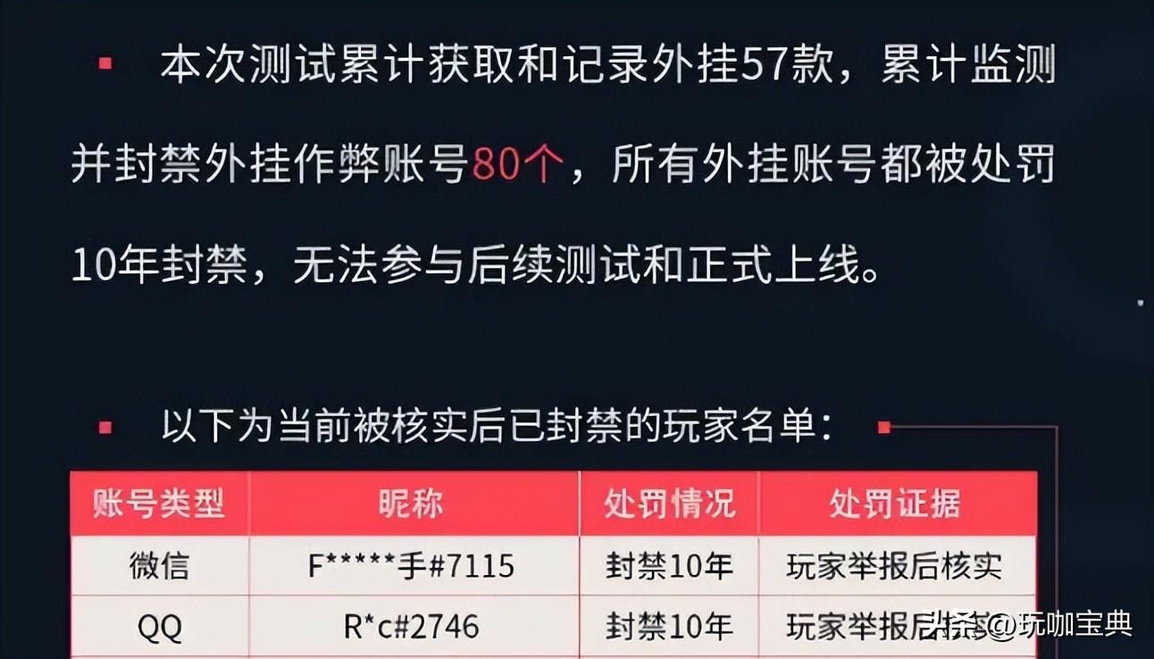 无畏契约外挂免费 无畏契约评测：全网好评佳作？生意火爆带我一个