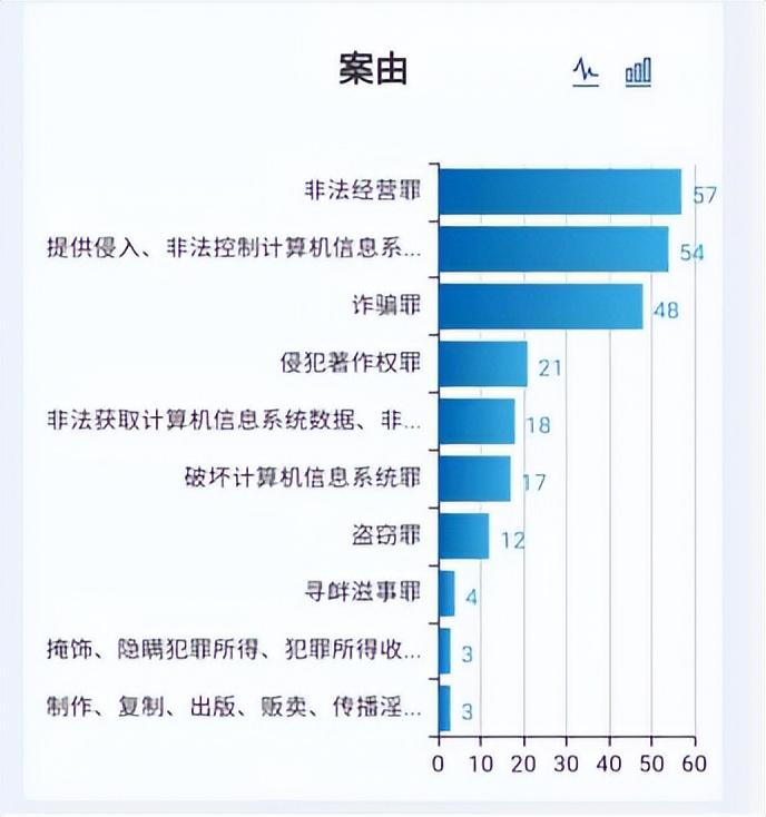 绝地求生透视辅助 最大游戏外挂案一审宣判，外挂罪名争议仍待解决，法律界关注焦点