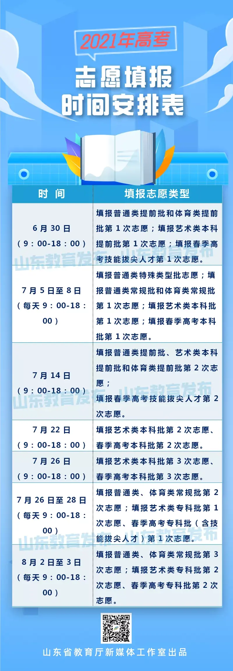 辅助网 山东考生注意！7 月 4 日后志愿预填表功能将关闭，抓紧时间生成